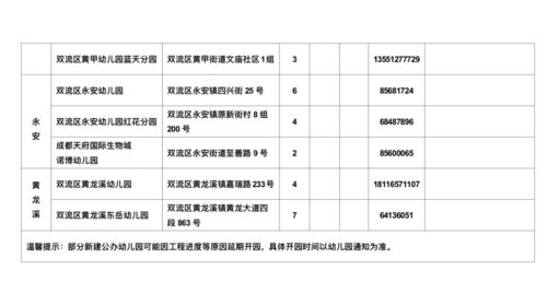 2021年成都二圈层幼儿园招生公告来啦