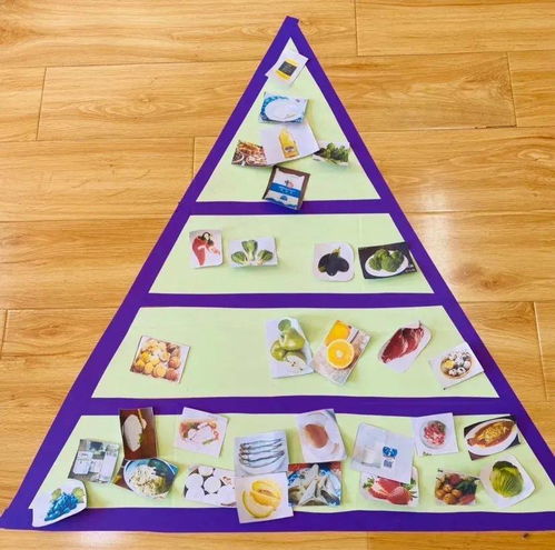 pbl案例 食物资源 主题探究式教学,在pyp幼儿园如何实施
