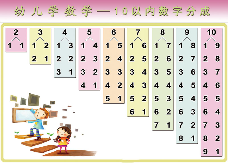 幼儿识数1-100与10以内数字分成加减法早教启蒙指南